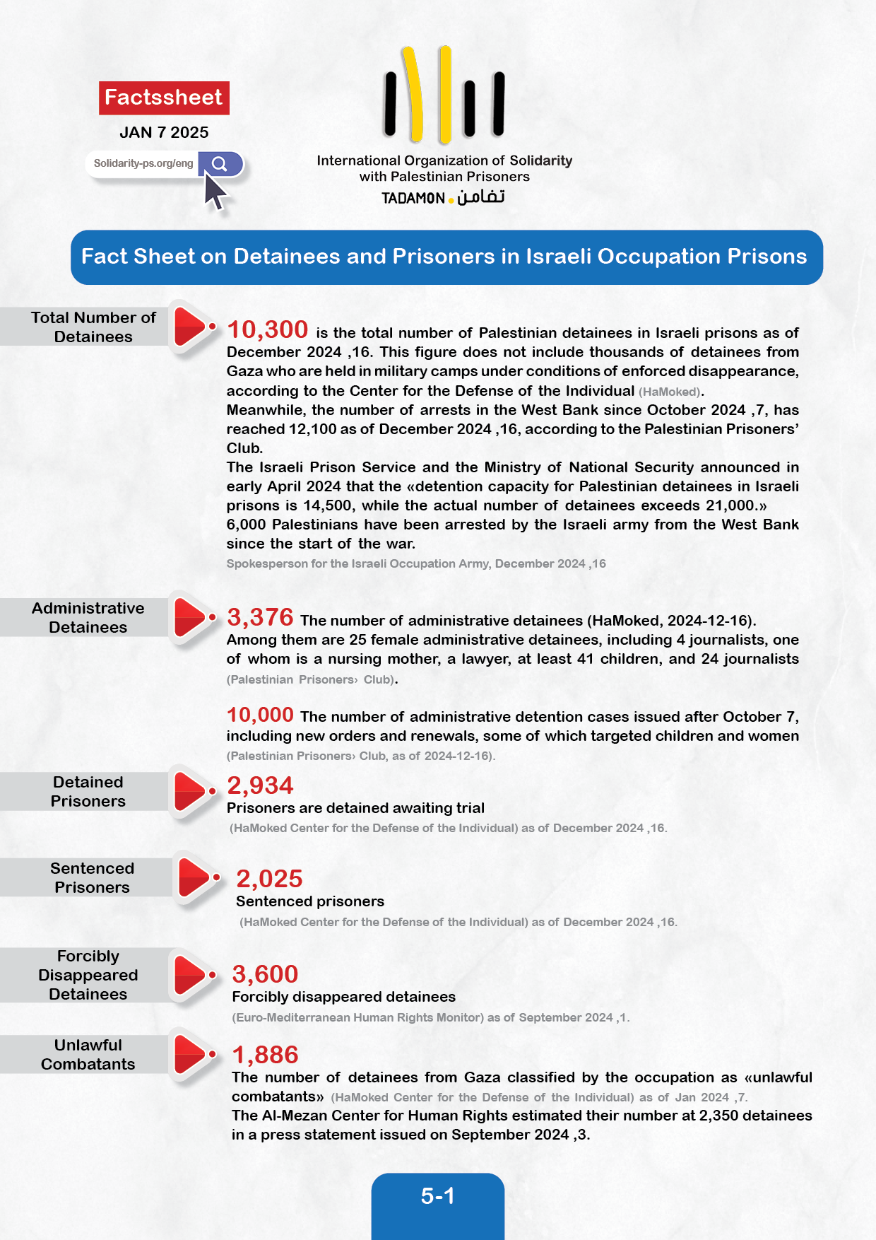 Fact Sheet on Detainees and Prisoners in Israeli Occupation Prisons - JAN 7 2025